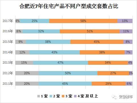 10年后合肥这些板块房价或超5万\/!有钱人买房首选的6大区域全在