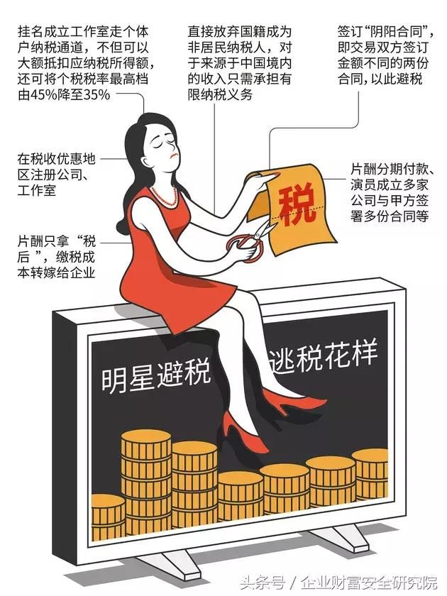 明星避税方式大起底:阴阳合同、成立工作室、