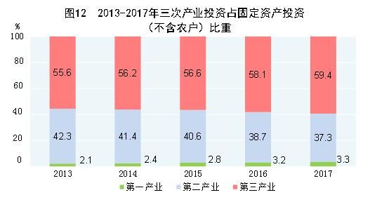 2017年中国统计公报：GDP总量值827122亿 总人口13.9亿