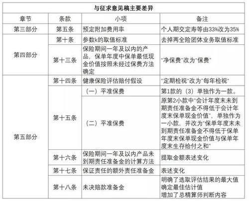 人身保险一年多少钱