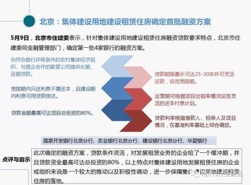 5月长租月报:全国首单公共人才租赁住房REITs获批