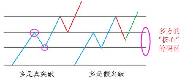 一旦消息被查实，中国股市已成“庞氏骗局”？谁拯救严重亏损散户