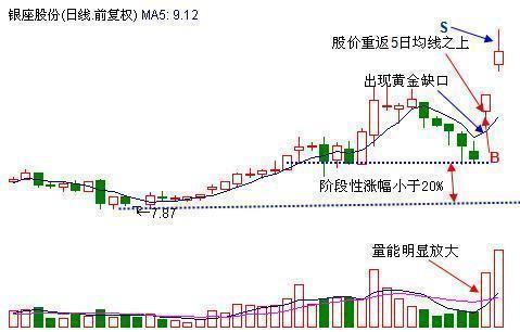 A股老股民：绝妙涨停战法，高效实用，秒抓涨停