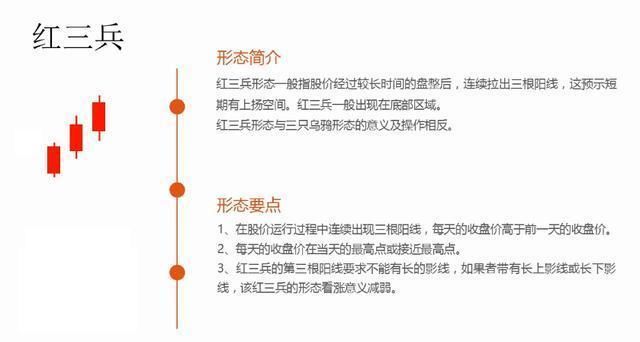 万一遇到这样的“K线”特征，必然是大牛股，不下一万次反复验证