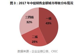 年报点评05中骏置业：债务结构有待优化