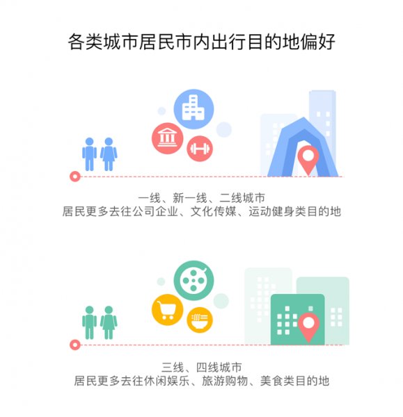 百度地图发布《2018年度中国城市交通报告》