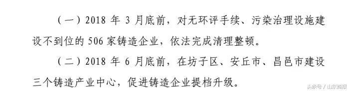 山东公布环保督察整改方案！涉济南、潍坊、临沂、聊城、菏泽等地