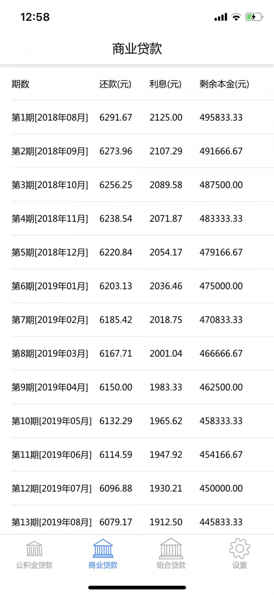 买房银行贷款，两种还款方式一算竟然相差五万左右，收藏 转发