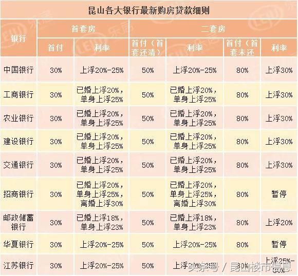 别只盯着房价 昆山人的买房成本又增加了！