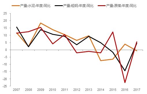 李迅雷:存量博弈时代 市场正在给“确定性”溢价