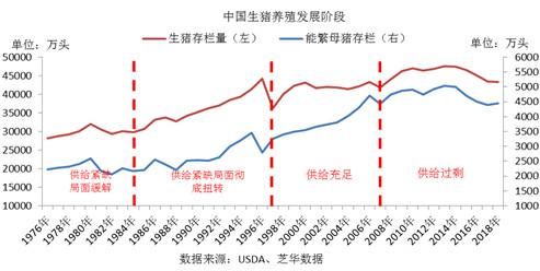 中国生猪养殖行业现状及发展趋势