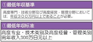 日本签证新政策，将对这一类外国人提供永住签证!