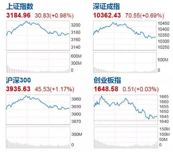 沪指收复3200点！大资金调整配置，开始追捧这类股