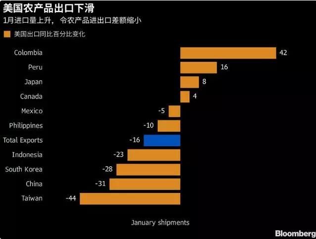 美国农民紧盯中国人钱包后的最大问号：我们的猪蹄和鸡爪怎么办？