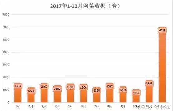 数据曝光！合肥均价直逼1.8万\/！6月40盘抢开，下半年房价定了