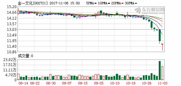 重要股东高比例质押 金一文化停牌自救