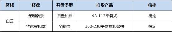 广州五月新盘来袭!