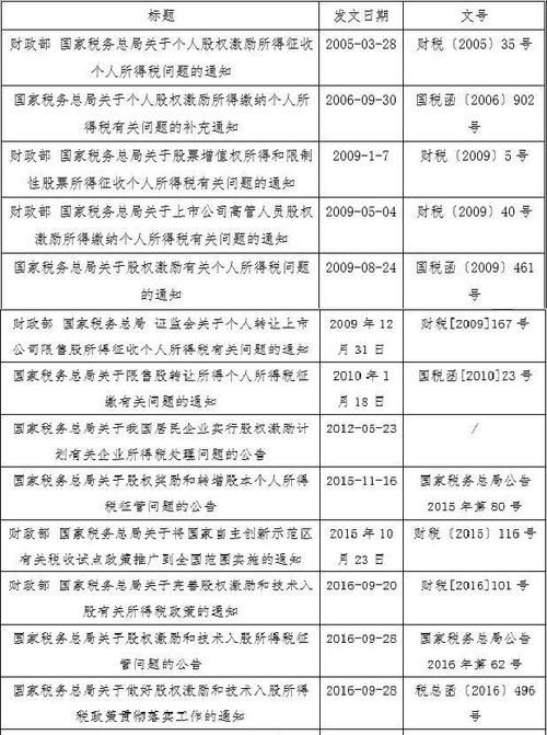 股权激励个人所得税