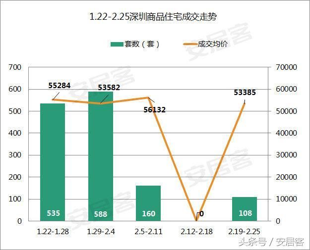 深圳各区最新房价出来了！最低4万，南山均价逼近10万