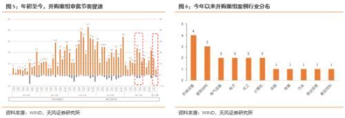 天风策略:布局低估值成长龙头股票的时机已经来临