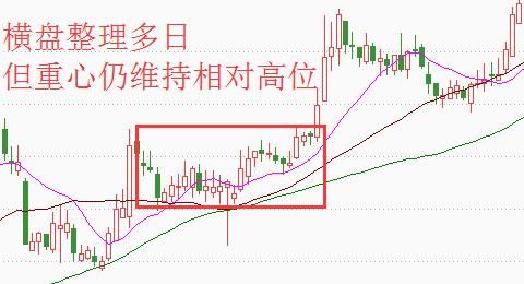 一旦出现“主力洗盘”股票，打死也不能卖，股价必将一飞冲天！