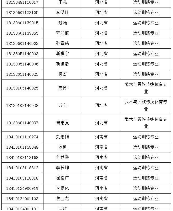 2019体育单招-成都体育学院2018年体育单招专