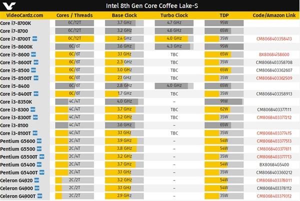 英特尔牙膏再度挤爆了，23款低价8代处理器和廉价主板全曝光