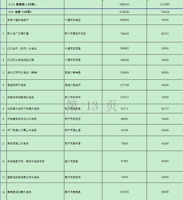 湖北砸下万亿！要建这些高铁、高速、景区……17市州都有份！