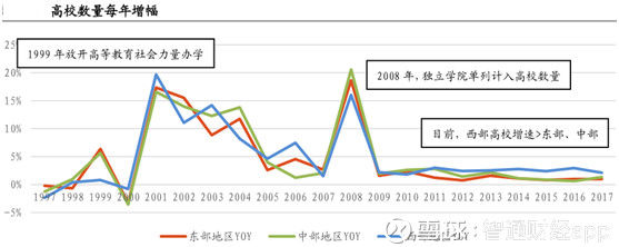 恰逢民办高教春天，风口最前沿的新高教业绩翻倍之旅远未结束?