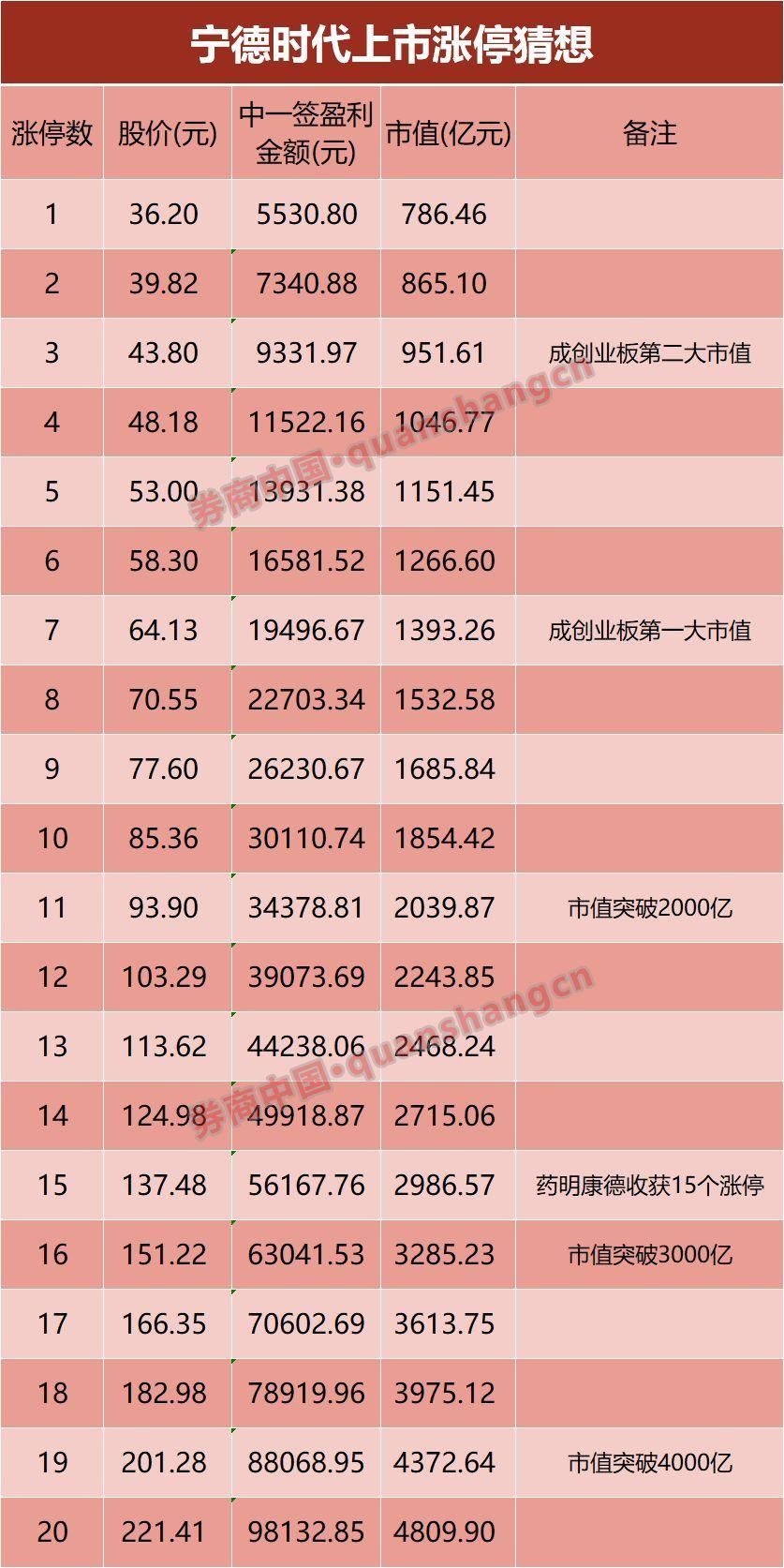 15个涨停还未开板，上只独角兽中一签已赚近11万!明天打新第三只