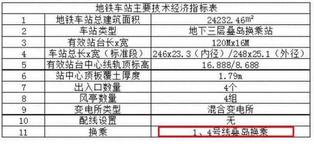 超直观！“阜阳高铁西站”完整版视频来了，施工进度计划曝光！