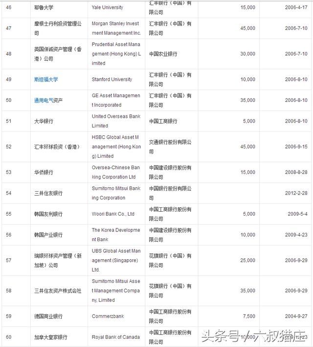 QFII(外资)重仓股，大跌之下，他们也不可幸免，这就是A股！