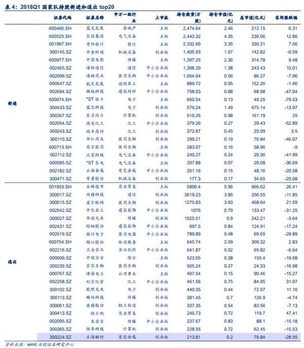 安信策略陈果:四大角度盘点创业板投资者行为