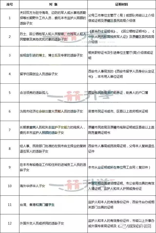 这7类考生可享受中考加分,2018年西安中考最