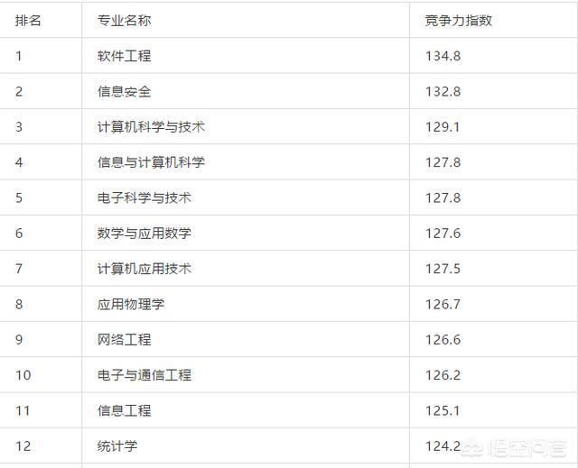 国贸专业排名_国贸专业群头像(3)