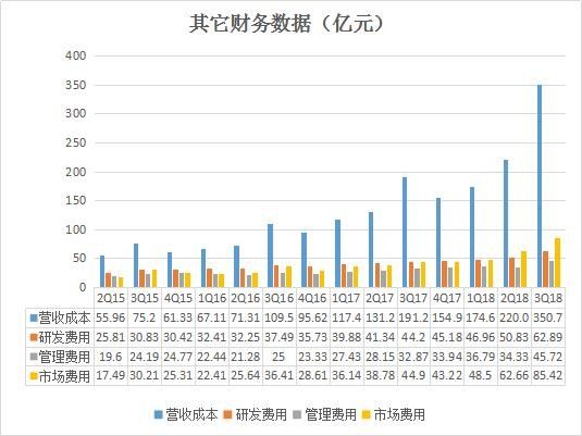 阿里巴巴历年核心数据汇总