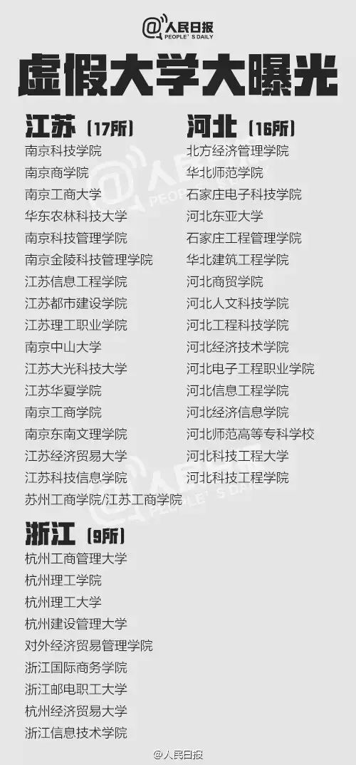 人民日报紧急曝光：这381所大学都是假的，千万别被骗了！