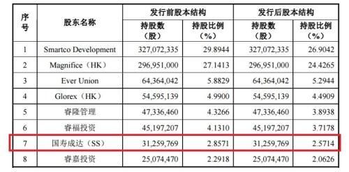 又一医药界独角兽IPO 迈瑞医疗实控人是马云