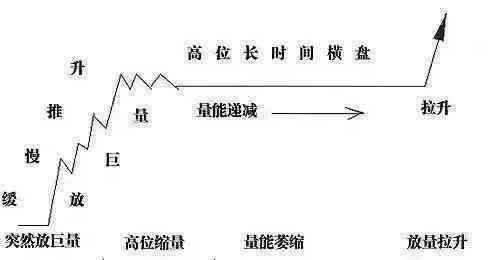 伏击涨停之“黄金三角”跟庄战法，一旦学会，翻倍赚钱！