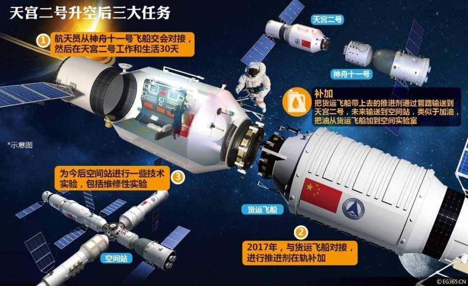 月球发现巨大宝藏!中国率先开采，西方曾拒绝中国，如今后悔莫及