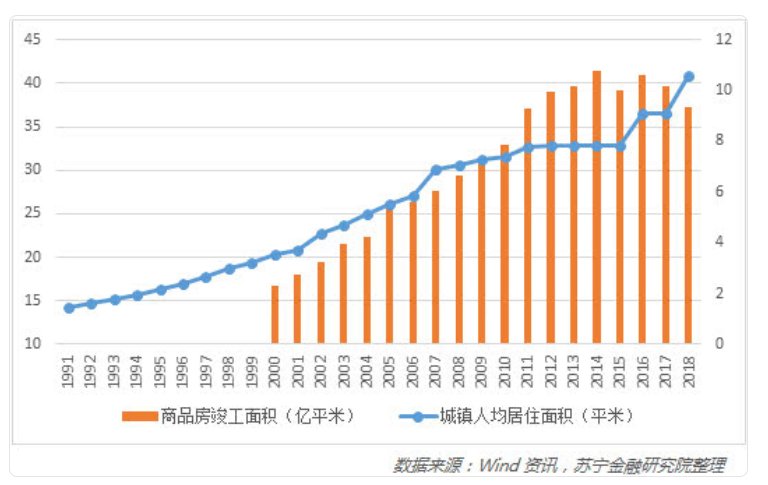 房产经济总量400万亿_美3万亿经济复苏计划