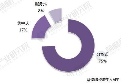 2018年互联网+长租公寓行业格局与发展趋势分析 将出现新的业态变