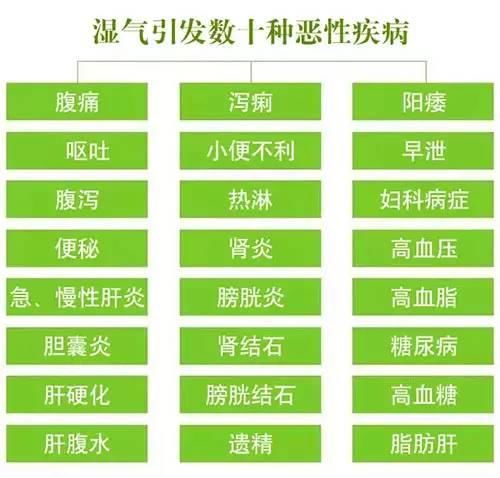 湿气总反复？一勺红糖和它用，两天1次，不到5天湿气全无！存了