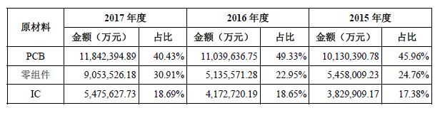 [金融界独角兽]十大关键点透视全球最大的电子产业科技制造服务商