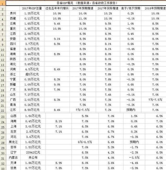 中国2017各省居民人均收入出炉，这数字看哭了！