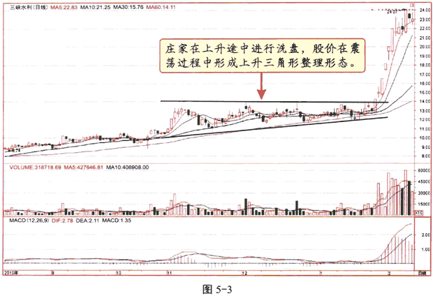 一位顶级操盘手的自述：三种洗盘分时图形态的标志，学会赚翻天！