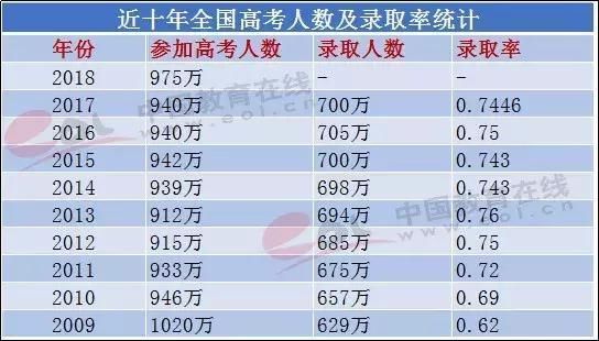 全国人口数量2018_通过一条道路可以避免975万人的残酷竞争(3)