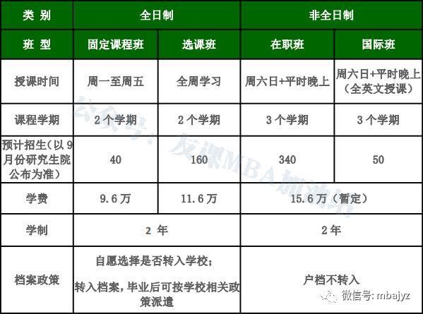 2019招生资讯:北京理工大学MBA招生简章、提