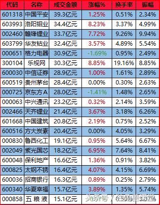 注册制改革的延后并不能真正改变当前的市场状况，请谨慎看多