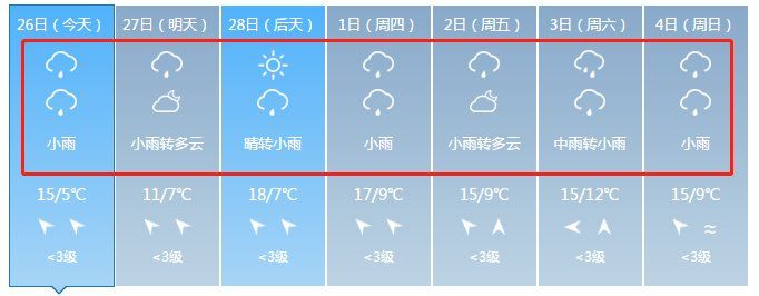 雨雨雨!今晚起湖北迎大范围降水，还有一地要下雪!一直下到3月份